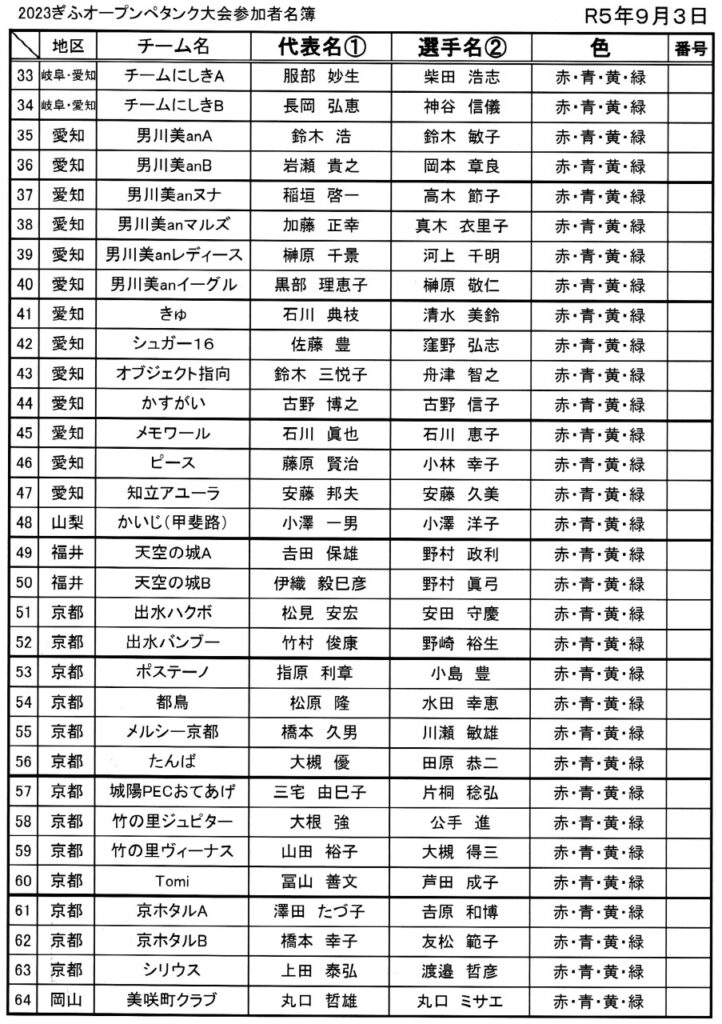 （注）大会当日の選手変更、欠席等は反映しておりません。